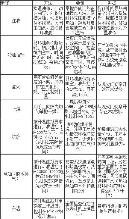 導(dǎo)熱油爐的調(diào)試步驟：如何運(yùn)行導(dǎo)熱油鍋爐？